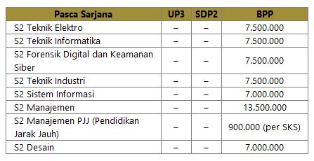 Biaya Kuliah Telkom University