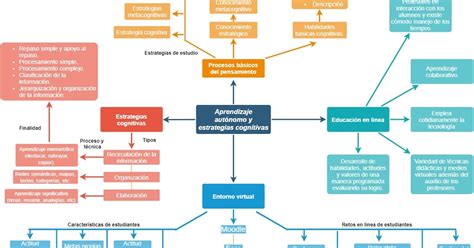 Curso Propedéutico Unadm 2020 S3 Actividad 2 Mapa Conceptual