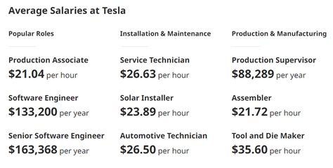 Tesla Recruitment And Selection Process How To Get Hired At Tesla