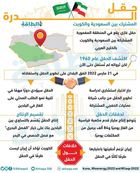 11 معلومة عن حقل الدرة المشترك بين السعودية والكويت إنفوغرافيك