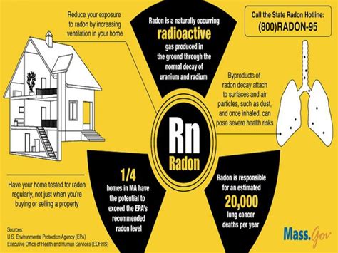 Radon Rn Properties And Uses Studiousguy