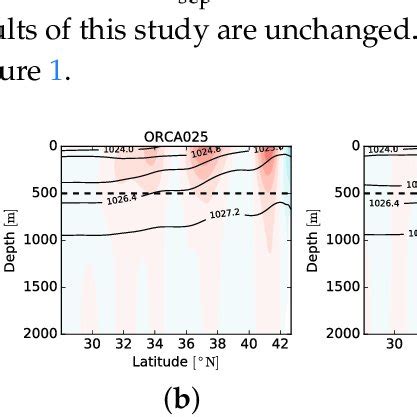 Cross Section Of Time Averaged 1979 2009 Zonal Velocity In The