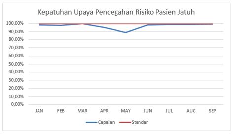 Laporan Indikator Mutu Nasional Periode Januari September Tahun