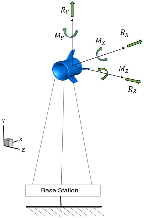 WES - Wake characteristics of a balloon wind turbine and aerodynamic ...