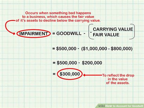 How To Account For Goodwill A Step By Step Accounting Guide