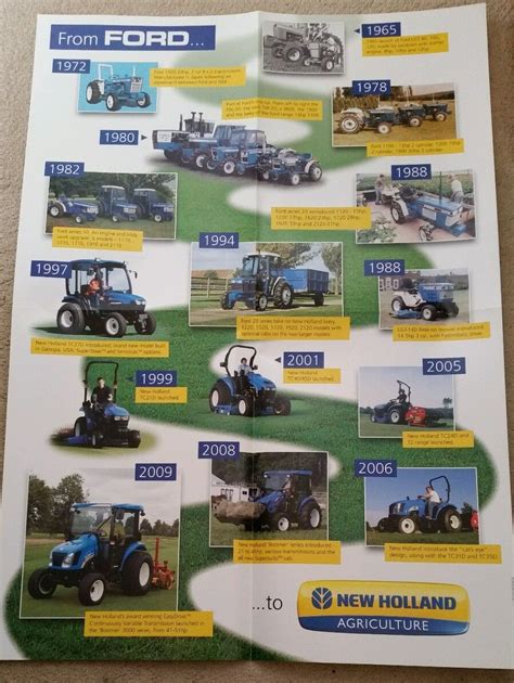 Ford New Holland Tractor History Poster - SPS Parts