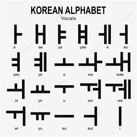 Hangeul Korean Alphabet Consonants Hangeul Hand Drawn