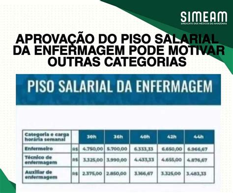 Tabela Salarial 2023 Enfermagem Emprego IMAGESEE