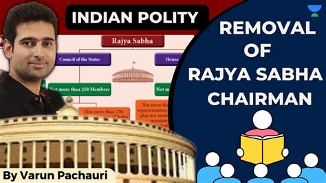 Removal Of Rajya Sabha Chairman Indian Polity 2023 I UPSC CSE IAS