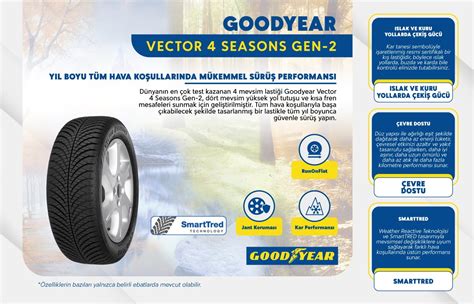 Goodyear 195 50 R15 82H Vector 4Seasons Gen 2 Oto Dört Mevsim Lastiği