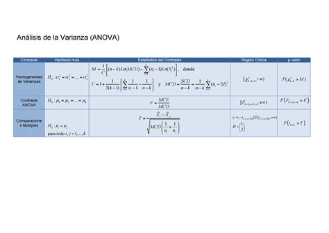 Tabla Anova An Lisis De La Varianza Anova Contraste Hip Tesis Nula