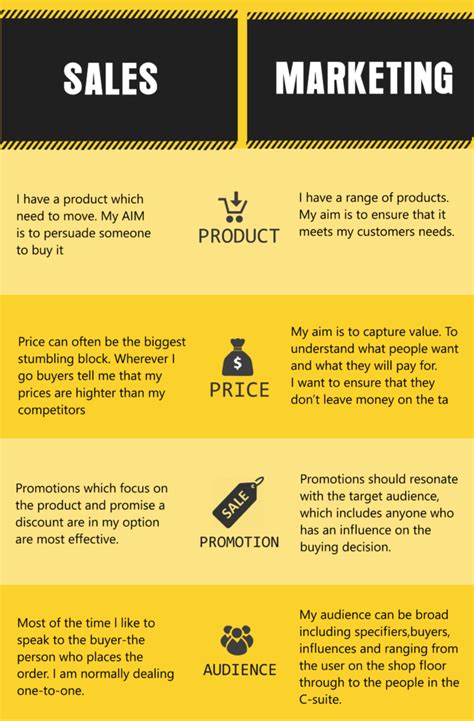 marketing  sales    jadi prioritas inhands agency