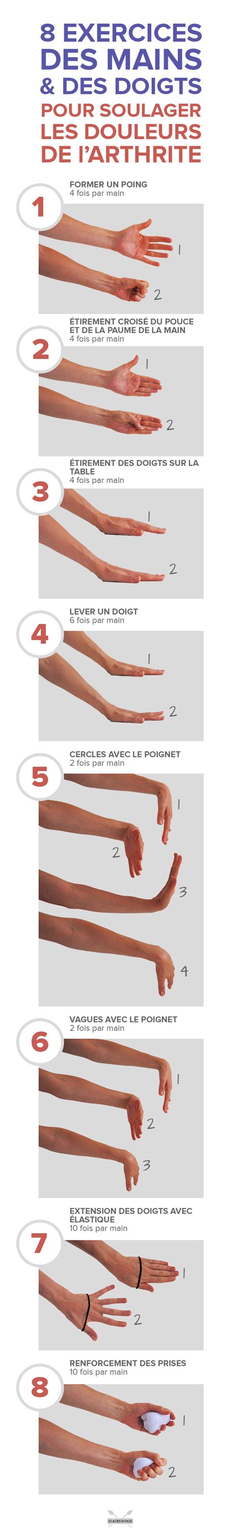 8 Exercices Des Mains Et Des Doigts Pour Soulager Les Douleurs De L’arthrite