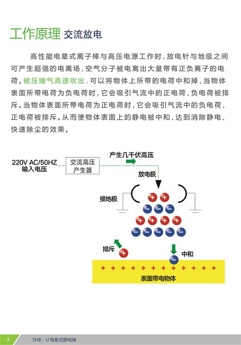 Shb U 静电消除棒江西森木电子有限公司