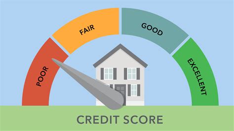 Cfpb How To Deal With Bad Credit Or No Credit When You Want To