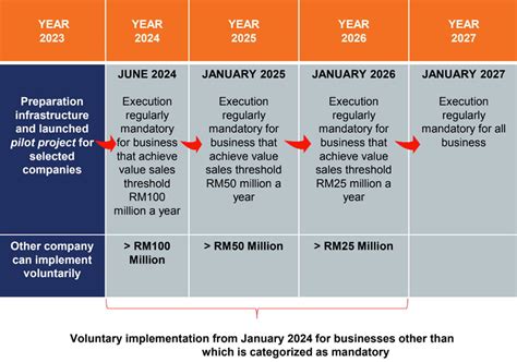 E Invoice Threshold Limit For Fy Celia Darelle