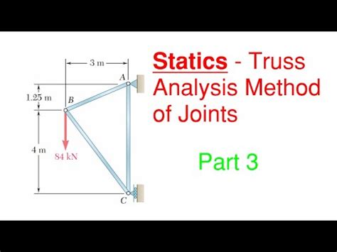 How To Find Truss Forces Using The Method Of Joints Statics Trusses