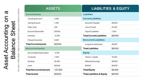 Top Balance Sheet Templates For Company S Financial Analysis Free