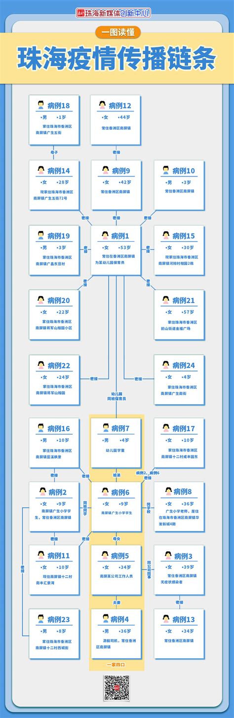 详情公布！1月18日21时至19日9时，珠海新增3例确诊 南屏镇 香洲区 病例