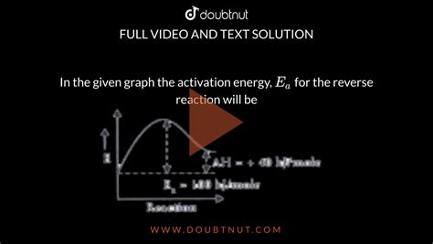 In the given graph the activation energy, E(a) for the reverse reaction ...