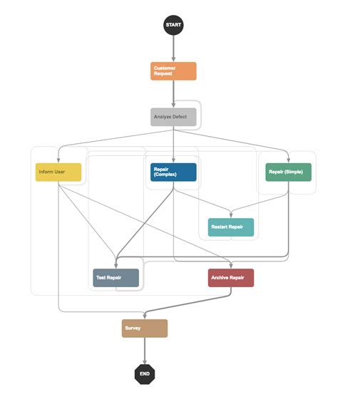 Sankey Diagram Visualization Introduction By Divya Raghunathan Splunk Engineering Medium