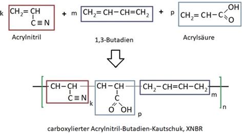 NBR Gummi RCT Magazin