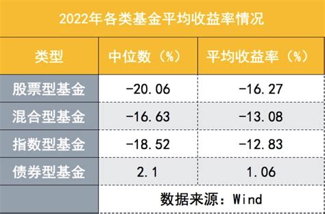 重仓煤炭，黄海包揽冠亚军，2022年公募榜单出炉，800多只主动权益仅52只正收益，首尾相差98