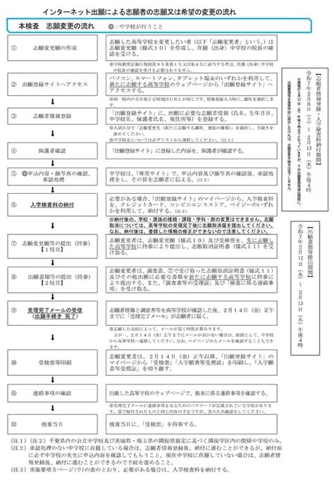 【高校受験2025】千葉県公立高、ネット出願後の志願変更の流れ 1枚目の写真・画像 リセマム