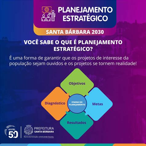 Prefeitura Municipal De Santa B Rbara O Que O Planejamento