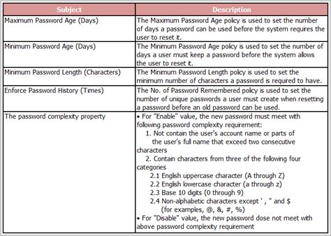 How To Use Password Policy For Windows To Enhance Security