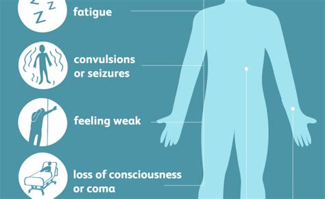 Hyponatremia Causes Symptoms Diagnosis Of Hyponatremia Otosection