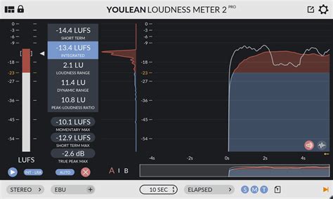 How Loud Should My Master Be Major Mixing