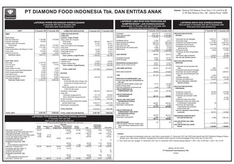 Laporan Keuangan Diamond Food Indonesia Tbk Dmnd Q