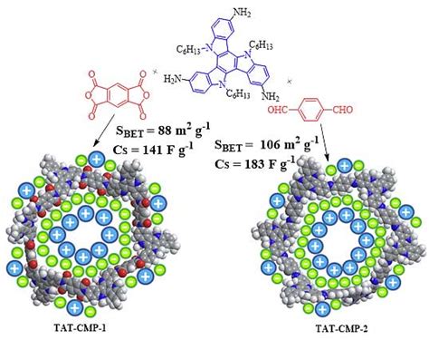 南京邮电大学赖文勇教授chem Sci：共轭多孔聚合物在电化学储能领域的新应用 X Mol资讯