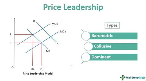 Price Leadership Definition Types And Examples