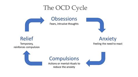 Researchers Shed Light On OCD Cycle For Better Understanding Of Mental