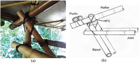 Analysis Of A Self Supporting Bamboo Structure With Flexible Joints