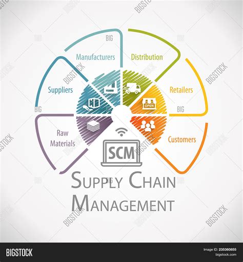 Supply Chain Management Icon