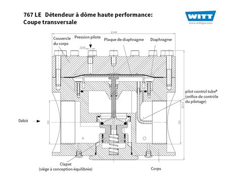 767LE S DÉTENDEUR À DÔME 3 Detendeurs a dome