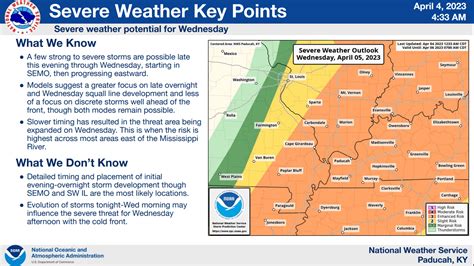 Severe Weather Risk Focused On Wednesday Wkdz Radio