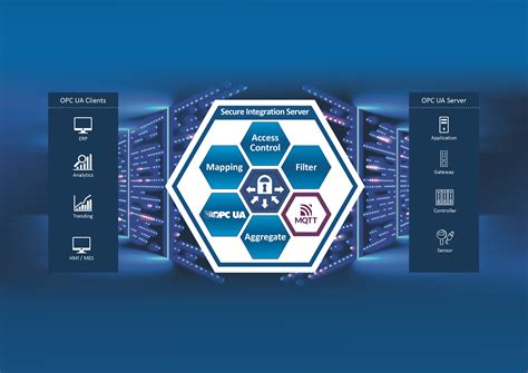 MQTT-Protokoll setzt neuen Standard für Konnektivität und Sicherheit