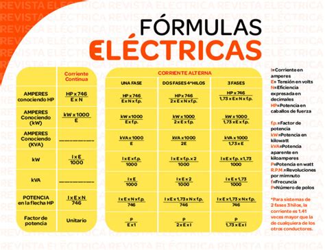 Fórmulas Eléctricas Revista Eléctrica