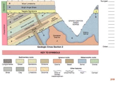 Solved Determining Sequence Of Events In Geologic Cross Sections A