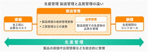 製造管理と生産管理の違いとは？管理手法の在り方と今後の打開策