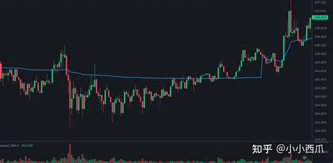 【交易指标】什么是成交量加权平均价格vwapvolume Weighted Average Price 知乎