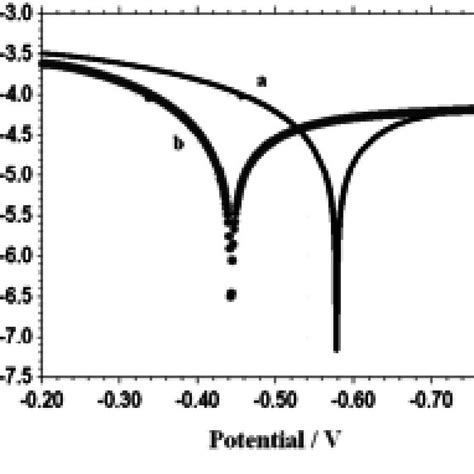 Electrical Conductivity Iacs Factor Of Aluminium Alloy After