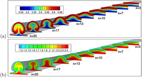 Contour Plots Of Velocity Magnitude A And Temperature B In