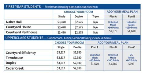 Campus Life | Campus Housing | Campus Safety | Marian University