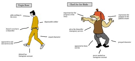 Virgin Rose Vs Chad Jar Jar Binks Rprequelmemes