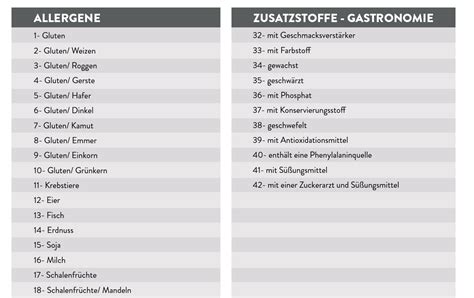 Zusatzstoffe In Lebensmitteln Speisekarte Archive